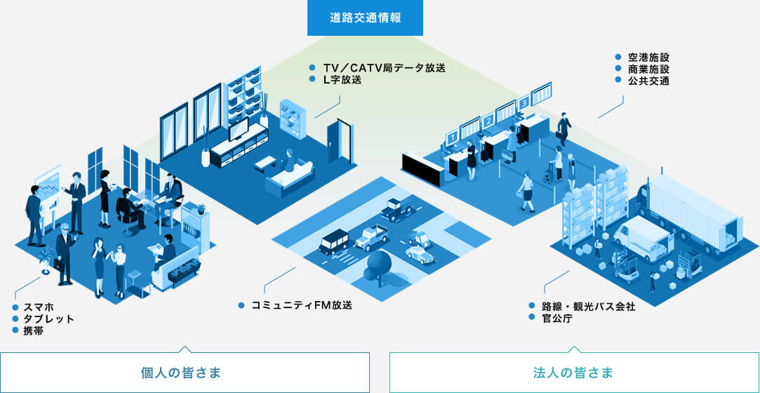 道路交通情報