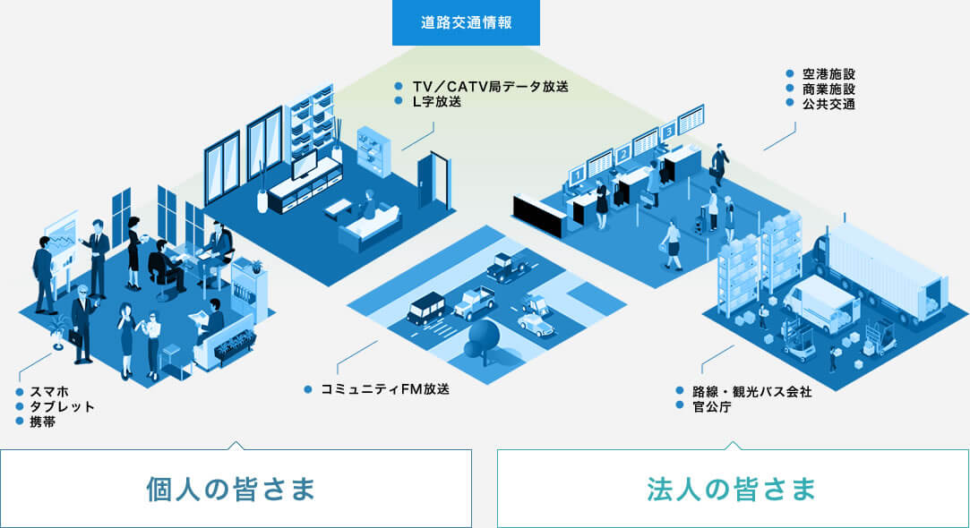 道路交通情報