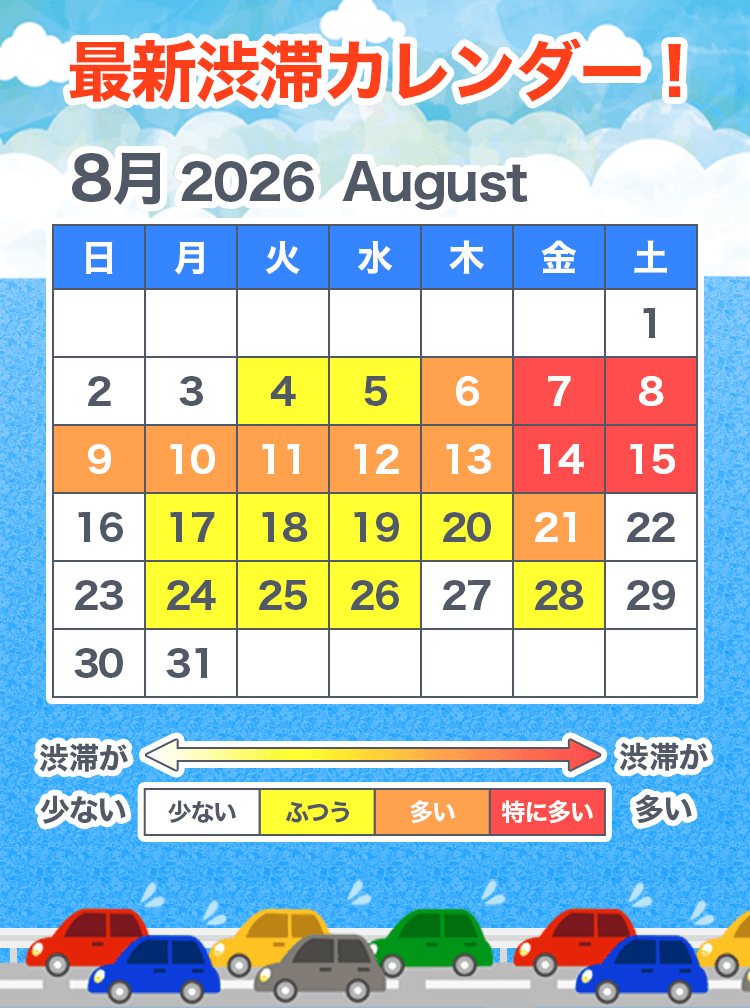 渋滞の傾向を見てみよう！